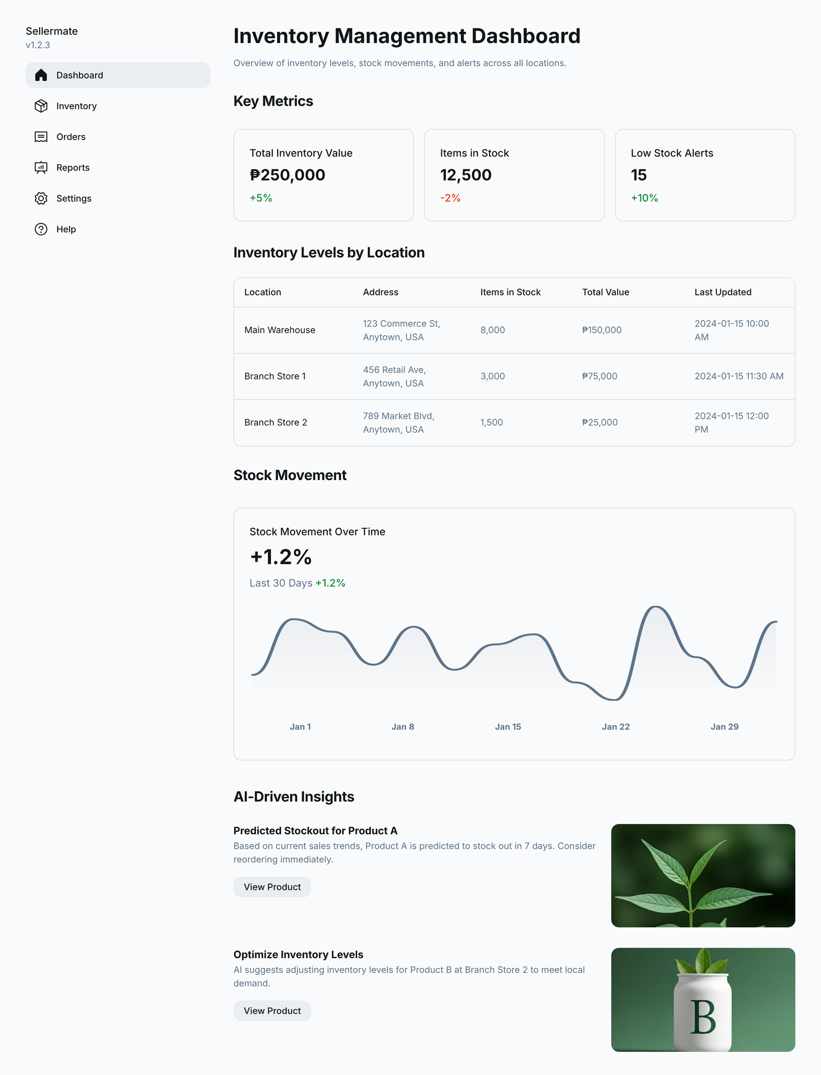 Inventory dashboard